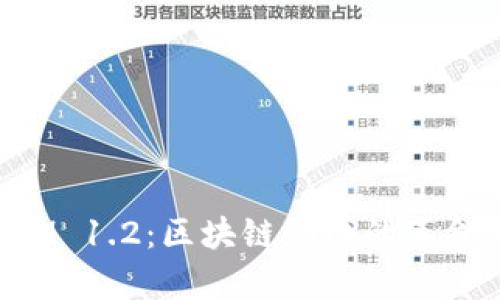 全面解析TokenIM 1.2：区块链领域的革命性钱包解决方案