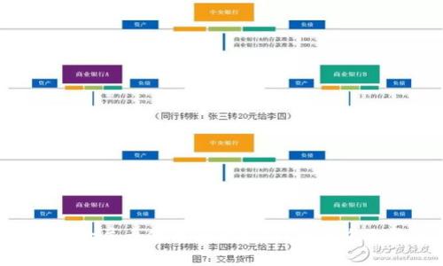 区块链迪士尼币使用问题解析：为什么无法使用？