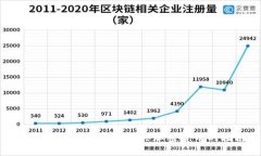Tokenim能用USDT购买加密货币