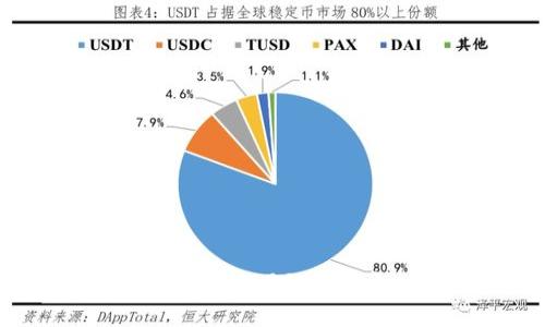 如何创建Tokenim BSC生态链：全面指南