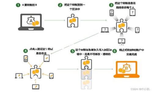 关于“猪猪币”是否可以提到“tokenim”的问题，首先我们需要明确猪猪币和TokenIM的性质和用处。

### 猪猪币简介

猪猪币：去中心化数字货币的最新选择