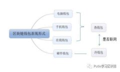 区块链币支付应用场景：