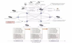 如何解决Tokenim禁止中国用