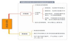 火币Token（HT）：探索数字