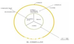 中国区块链市场最新价格