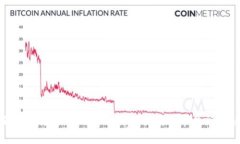 如何高效充值Tokenim：详细