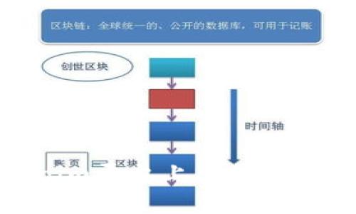 如何在Tokenim平台上出售BEC币：详细指南