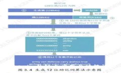 Tokenim的链上应用与功能详