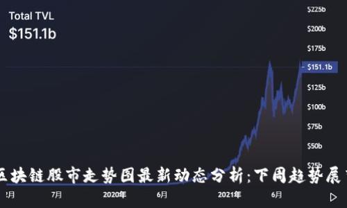 区块链股市走势图最新动态分析：下周趋势展望