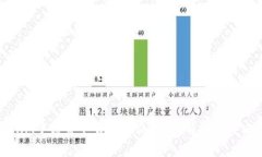 Tokenim手续费不够怎么办？