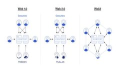 如何在Tokenim上创建USDT钱包