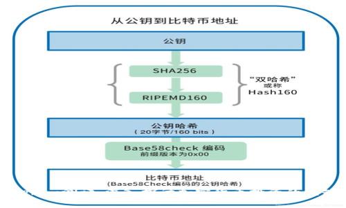 Tokenim测评：深入探讨加密货币投资的优缺点