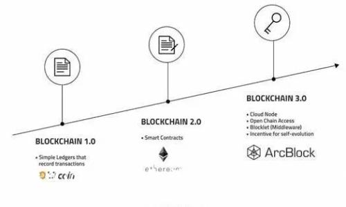 如何找回Tokenim账号：详细步骤与常见问题解答
