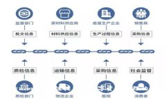 Tokenim：区块链技术与数字
