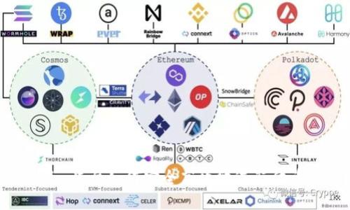Tokenim平台如何安全高效地进行代币交易？