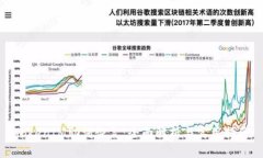 TokenIM助词恢复：全面解析
