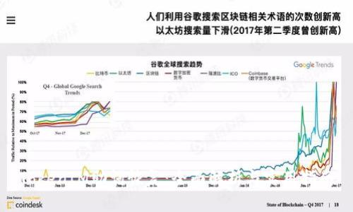 TokenIM助词恢复：全面解析与实用指南