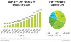 如何在imToken中查询转账记