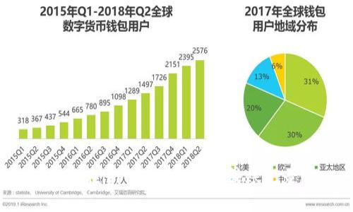 如何在imToken中查询转账记录？