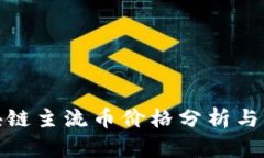 最新区块链主流币价格分