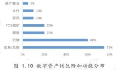 币大叔的区块链：深入探