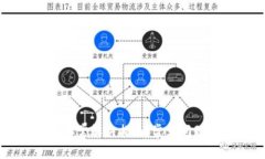区块链提币异常解决指南