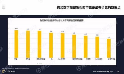 如何在imToken购买狗狗币：完整指南