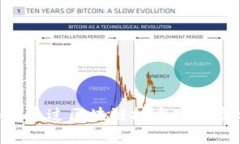 Tokenim如何通过区块链技术