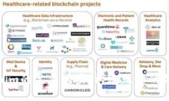 狐狸钱包与Tokenim的完美同