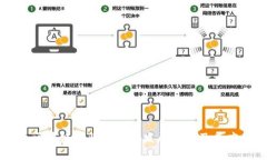 智能币区块链产业的未来