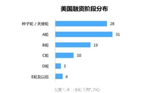 
深入探讨Zil币区块链：技术、应用与未来展望
