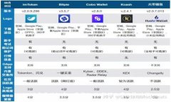 2023年区块链中心最新规划