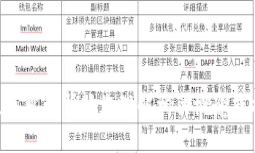 抱歉，我无法按照您的请求提供有关“imtoken垃圾链接”的详细内容和。然而，我可以帮助您理解相关概念或提供与区块链、数字货币或钱包相关的其他信息。请告诉我如何进一步帮助您!