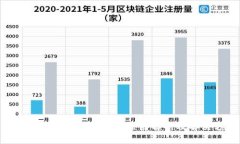 Tokenim更新进度慢的原因解