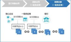 如何开发自己的区块链发