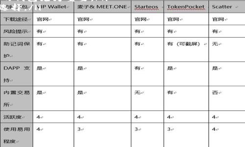    狗狗币钱包：完整指南及如何选择最佳钱包  / 

 guanjianci  狗狗币, 加密钱包, 数字货币  /guanjianci 

狗狗币是一种加密货币，自2013年以来已获得广泛关注。它起初是作为对比特币等更主流数字货币的玩笑而创建的，但由于其活泼的社区和低交易费用，狗狗币逐渐在数字货币市场中占据了一席之地。如果你想投资或使用狗狗币，那么你需要一个狗狗币钱包。本文将详细介绍狗狗币钱包的种类、功能、安全性以及如何选择最合适的狗狗币钱包。

什么是狗狗币钱包？
狗狗币钱包是一种软件或硬件工具，用于存储、发送和接收狗狗币。就像现实生活中的钱包一样，狗狗币钱包保管着你的资产，并允许你进行交易。狗狗币钱包实际上存储的是你的私钥，私钥是你访问和管理狗狗币的唯一凭证。在数字货币的世界中，安全性非常重要，因此选择一个可靠的钱包非常关键。

狗狗币钱包的类型
狗狗币钱包大致可以分为以下几类：
ul
listrong软件钱包：/strong软件钱包是最常见的狗狗币钱包类型，可以在计算机或移动设备上使用，通常分为桌面钱包和移动钱包。/li
listrong硬件钱包：/strong硬件钱包是一种冷钱包，将私钥存储在物理设备中，提供更高的安全性，适合长期存储。/li
listrong在线钱包：/strong在线钱包也称为云钱包，允许用户通过浏览器访问，便于随时随地进行交易，但安全性较低。/li
listrong纸钱包：/strong纸钱包是一种冷存储方式，将私钥和地址打印在纸上，适合长期保存。/li
/ul

狗狗币钱包的功能
每个狗狗币钱包都有其独特的功能，但大多数钱包通常提供以下基本功能：
ul
listrong发送和接收狗狗币：/strong简单易用的界面允许用户轻松发送和接收狗狗币。/li
listrong交易历史：/strong用户可以查看自己的交易历史，包括发送的和接收的金额。/li
listrong备份和恢复：/strong几乎所有的钱包都提供备份选项以防数据丢失，用户可以通过助记词恢复钱包。/li
listrong安全功能：/strong一些钱包还提供双重认证、PIN码和其他安全措施以保护资金。/li
/ul

选择狗狗币钱包时考虑的因素
在选择狗狗币钱包时，需要考虑多个因素：
ul
listrong安全性：/strong选择加密性强的钱包，确保私钥安全进入。硬件钱包通常是最安全的选择。/li
listrong易用性：/strong界面友好、操作简单的钱包更易于新手用户使用。/li
listrong支持的币种：/strong确保钱包支持狗狗币和你可能需要的其他加密货币。/li
listrong社区和支持：/strong活跃的社区和良好的客户支持，可以为用户提供额外的保障。/li
listrong兼容性：/strong检查钱包是否与你的设备兼容，确保可以顺利使用。/li
/ul

狗狗币钱包的安全性
安全性是选择狗狗币钱包时的重中之重。以下是几个增强钱包安全性的建议：
ul
listrong使用硬件钱包：/strong硬件钱包将私钥存储在离线设备上，提供最强的安全保护。/li
listrong启用双重认证：/strong增加额外的安全层，确保只有你能够访问钱包。/li
listrong更新软件：/strong定期更新钱包软件，以防止潜在的安全漏洞。/li
listrong小心公共Wi-Fi：/strong在使用钱包时，避免连接到不安全的公共Wi-Fi，保护账户不受黑客攻击。/li
listrong备份恢复：/strong定期备份钱包，确保在意外情况下可以恢复。你应该安全存储助记词和备份。/li
/ul

如何为狗狗币钱包选择最佳选项？
选择合适的狗狗币钱包取决于你的需求和风险承受能力。以下是几个步骤可以协助你选择：
ol
listrong评估你的需求：/strong首先了解自己使用狗狗币的频率和交易类型，是频繁交易还是长时间存储？/li
listrong评估可用钱包：/strong根据你的需求，列出可用的钱包，如硬件钱包、软件钱包、在线钱包等。/li
listrong比较安全性：/strong评估每个钱包的安全性，查看评价和社区反馈。/li
listrong检查支持性：/strong选择可以提供客户支持的钱包，特别是对于新手用户。/li
listrong亲自测试：/strong在选择钱包后，可以进行小额交易测试，以评估实际使用体验。/li
/ol

相关问题
ol
li狗狗币钱包的常见安全漏洞有哪些？/li
li如何备份和恢复狗狗币钱包？/li
li硬件钱包与软件钱包的优缺点/li
li狗狗币网络的交易处理速度如何影响钱包选择？/li
li针对新手用户的狗狗币钱包推荐/li
/ol

问题一：狗狗币钱包的常见安全漏洞有哪些？
虽然狗狗币钱包通常具有一定程度的安全性，但并不是所有的钱包都是绝对安全的。以下是一些常见的安全漏洞及如何防范它们：
ul
listrong恶意软件攻击：/strong恶意软件可能会窃取用户的私钥和助记词。确保使用反病毒软件，并定期扫描设备。/li
listrong钓鱼攻击：/strong黑客常常伪装成合法的钱包或交易平台，诱使用户提供敏感信息。避免通过不安全的链接访问钱包。/li
listrong社交工程攻击：/strong攻击者可能会通过伪装身份获取用户的信任，从而盗取资金。保持警惕，不随意分享账户信息。/li
/ul
除了上述问题，用户还应该关注钱包的更新和安全宣传，定期参加社区讨论，保持对新出现的安全威胁的敏感性。

问题二：如何备份和恢复狗狗币钱包？
备份和恢复狗狗币钱包是保护你资产的必要措施。以下是一般的备份和恢复步骤：
ul
listrong备份过程：/strong大多数钱包会提供备份选项，用户通常需要在设置中找到“备份”或“导出私钥”选项，用户需要将助记词或私钥安全地写下并存储。/li
listrong恢复过程：/strong如果用户需要恢复钱包，通常在钱包的设置菜单中选择“恢复钱包”，输入助记词或私钥进行验证。/li
listrong安全存储：/strong备份后的助记词或私钥应存储在安全的地方，如保险箱或防水袋中，确保不被他人获取。/li
/ul
备份的钱包信息务必保密，防止被他人利用，带来资产损失。

问题三：硬件钱包与软件钱包的优缺点
硬件钱包和软件钱包各有其特点，以下是它们的优缺点：
ul
listrong硬件钱包：/strong
ul
li优点：极高的安全性，私钥存储在设备中，难以受到在线攻击。/li
li缺点：价格相对较高，携带不便，不够灵活。/li
/ul
/li
listrong软件钱包：/strong
ul
li优点：便于使用，操作灵活，适合日常小额交易，通常是免费的。/li
li缺点：安全性相对较低，容易受到在线攻击。/li
/ul
/li
/ul
因此，用户可以根据自身需求进行选择。高频交易者可能会更倾向于软件钱包，而长期持有者则更适合使用硬件钱包。

问题四：狗狗币网络的交易处理速度如何影响钱包选择？
狗狗币网络的交易处理速度直接影响到用户的交易体验。在选择钱包时，可以考虑以下因素：
ul
listrong交易确认时间：/strong狗狗币的交易确认时间通常在1分钟左右，这意味着用户可以快速完成交易。如果你的交易频率较高，选择响应速度快的钱包尤为重要。/li
listrong网络拥堵情况：/strong在网络繁忙时，交易确认可能会延迟，需要耐心等待。在这种情况下，选择可以设置交易费用的高级钱包将是一个好的选择。/li
/ul
在狗狗币网络中，虽然交易速度相对较快，但高频交易者可能需要特别关注这些因素，以确保交易高效顺利。

问题五：针对新手用户的狗狗币钱包推荐
对于新手用户来说，选择一款易用且安全的钱包至关重要。以下是几款推荐：
ul
listrongExodus钱包：/strong具有友好的用户界面，适合新手使用，同时支持多种加密货币。/li
listrongCoinbase钱包：/strong简单易用的移动钱包，还提供交易所功能，适合购买和交易狗狗币。/li
listrongLedger Nano S：/strong作为一款硬件钱包，提供极高的安全性，适合长期存储狗狗币。/li
/ul
新手用户在选择时，可以首先试用软件钱包，调整到最佳体验后，再考虑长时间持有资产时使用硬件钱包增加安全性。

以上是有关狗狗币钱包的详细信息和相关问题的解答，希望能为你选择合适的狗狗币钱包提供帮助。