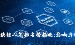 2023年中国区块链人气排名