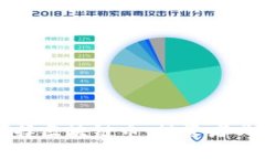 如何选择区块链币：投资