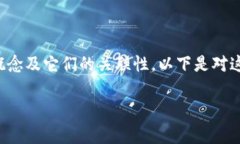 在讨论如何将Doge（狗狗币