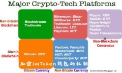如何加密imToken钱包的私钥
