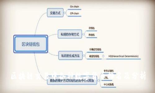 区块链交易中各种数字货币排名及分析