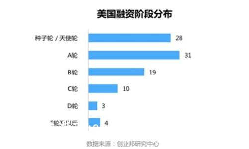 币安平台支持Tokenim吗？详细解析及使用指南