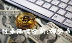 2019年区块链币涨幅分析：
