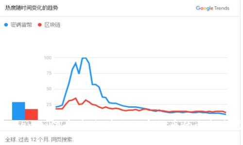 Tokenim领币：轻松获取数字货币的全新方式
