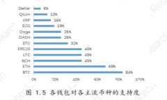 如何在区块链上自制数字货币：全面指南