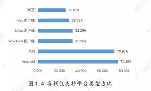 区块链热潮席卷全球：解析比特币为何能引领时代潮流
