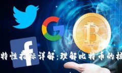 比特币区块链特性指标详