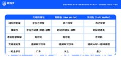区块链币币交易开发：构