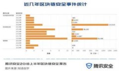 丹麦区块链最新消息：技