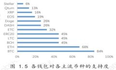 Tokenim与EOS的兼容性分析：用户应该知道的五大关